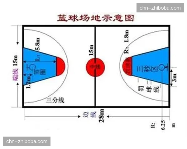深度对比：欧洲联赛与NBA在边线球战术执行效率和创造性上的数据化比较